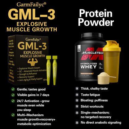 Official Store|GarmFailyc® GML-3 6-in-1 Muscle Growth Oral Solution|Muscle Synthesis & Fat-Burning Support